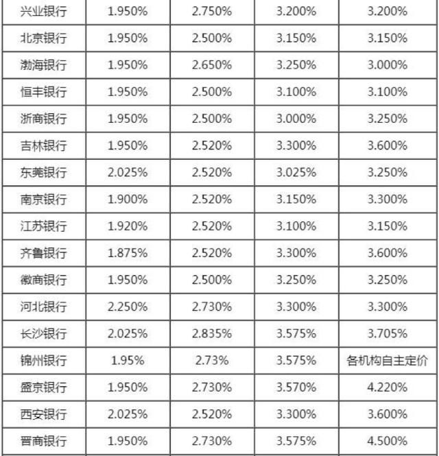 2019年利率最新表全面解析，洞悉市场趋势与机遇