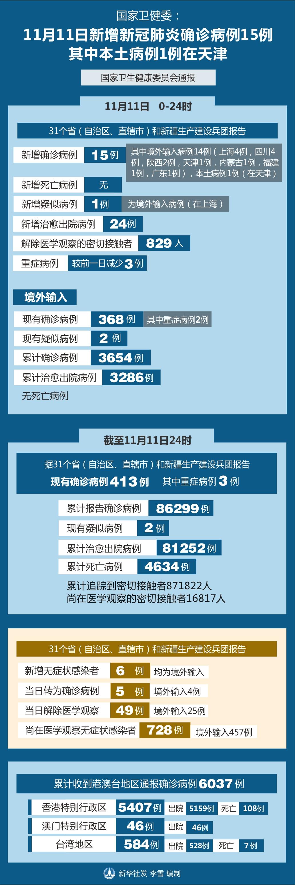 北京新冠确诊病例动态分析与最新进展