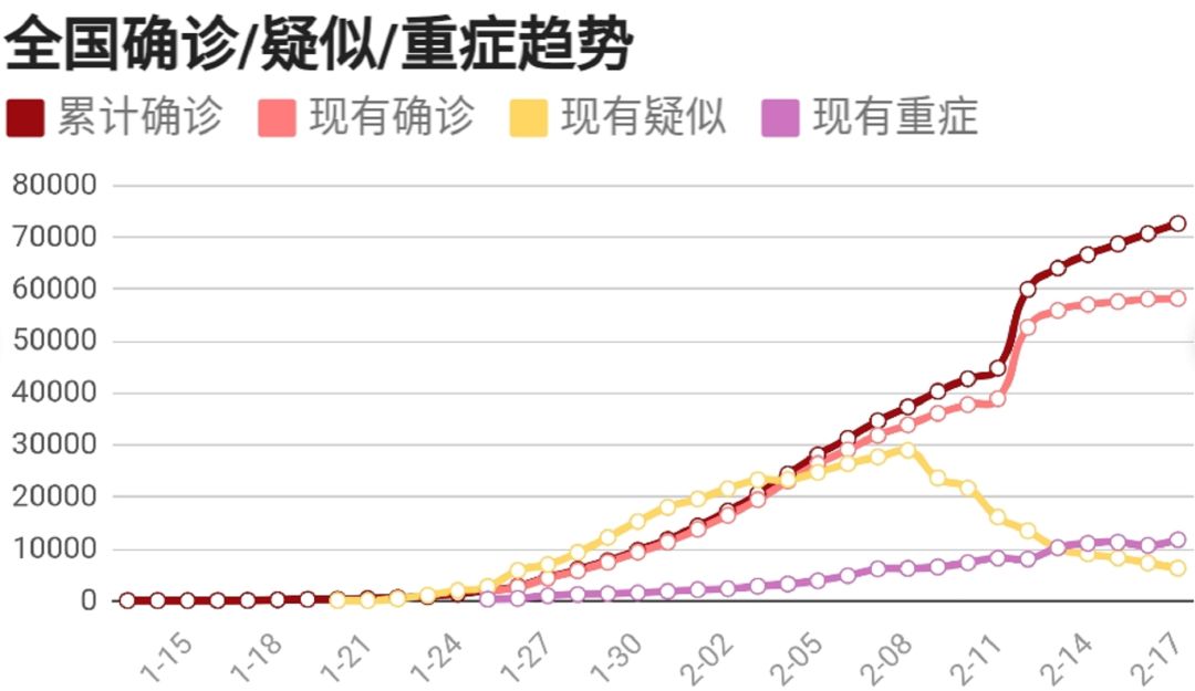 中国疫情最新动态概况